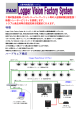 セキュリティー監視システム………Logger Vision Factory System