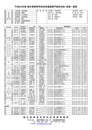 平成25年度役員 - 福井商業高等学校