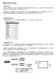 実験室の換気と給排気