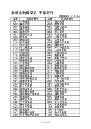 取扱金融機関名：千葉銀行