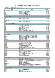 ダイキン油圧機器 HSコード一覧表 (2015年3月10日)