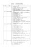 別表第1 損害賠償傷害等級表