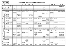 中央大学藤沢白門会年度行事計画表