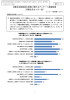 消費生活相談員の資格に関するアンケート調査結果