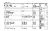 図書交換会出品目録