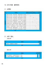 2015年度卒業生進学先一覧