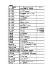 岩手地協 労連略称 組合名称 支部名称 備考 全トヨタ労連 トヨタ自動車