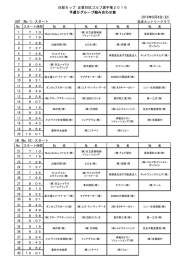 予選Dグループ組み合わせ表（PDF）