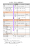 お知らせ3月をpdfで拡大して見る