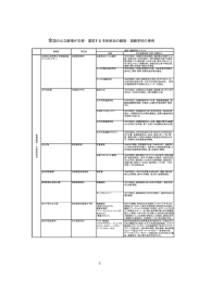 3 全国の公立劇場が主催・運営する市民参加の劇団・演劇学校の事例