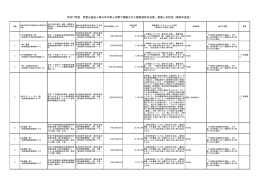 平成17年度 所管公益法人等以外の者との間で締結された