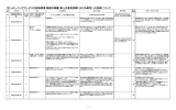 IP・eラーニングサービスの提供事業 調達仕様書（案）