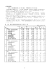 4 職業別有業者 −「専門的・技術的職業従事者」が21,000人増加，「販売