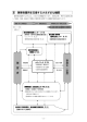 3 障害者雇用を支援するさまざまな機関