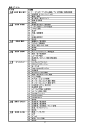 小分類 03 04 05 07 09 職種カテゴリー 大分類