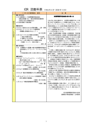 IDRの年表 - 流通問題研究協会