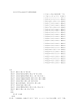 国立大学法人島根大学文書処理規則 目次 第1章 総則（第1条－第6条