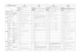 顧客の 要求 要求へ の対応 コメント 顧客の 要求 要求へ の対応 コメント