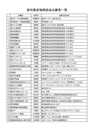 信州農産物商談会出展者一覧