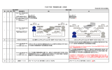 頁 章 節 項 図表番号 誤 正 - - - - カンボジア 視聴範囲 ⇒1470万世帯