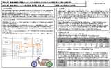 (1)事業概要 【事業名】 重量物輸送用電動バイクによる地球温暖化ガス