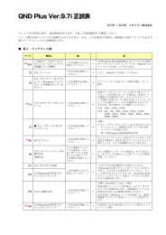 QND Plus Ver.9.7i 正誤表