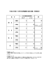 平成26年度 大学の世界展開力強化事業 申請状況 計