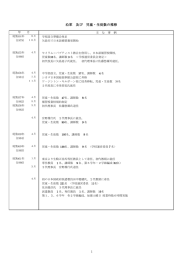 組織図沿革及び生徒・学級数の推移