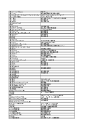 （株） オーハシテクニカ 特許チーム （株） ニコン 新事業開発本部 新事業