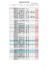 外来診療 休診・代診一覧表