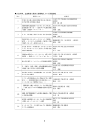 1 人文科学、社会科学に関する学際的グループ研究助成