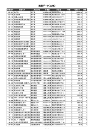 施設データ〔土地〕