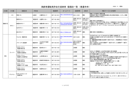 高齢者運転免許自主返納者 優遇店一覧 （善通寺市）