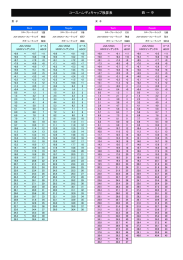 コースハンデキャップ換算表はこちら