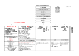 二上映子会長 指導室役割 会計 総務室予算役割