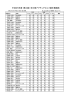 平成25年度 (第33回) 石川県アマチュアゴルフ選手権競技