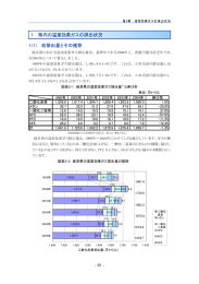 Page 1 Page 2 第3章 温室効果ガスの排出状況 二酸化炭素排出量は