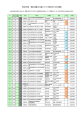 平成26年度 発注の見通しの公表について（平成26年10月3日