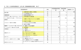 ③ 平成16年度特定調達品目（公共工事）調達実績調査の概要：（表3