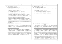 施設入所支援