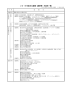 2015年度主な就職（劇団等）内定先一覧