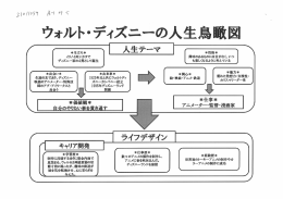 Page 1 ※生立ち米 イリノイ州シカゴで ディズニー家の4男として誕生