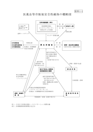 PDF版 - 消費者の窓