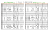 ローズWAMサークル一覧表（平成28年度）