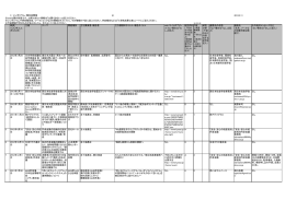 公開できない情報は「公開できない」と記入ください。