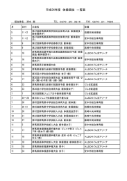 平成24年度 体操競技 一覧表