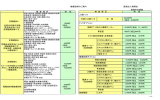 健康診断 - 医療法人美郷会 西蒲中央病院