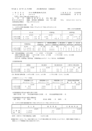 平成18年3月期 決算短信（連結） - 中日本興業株式会社 Nakanihon