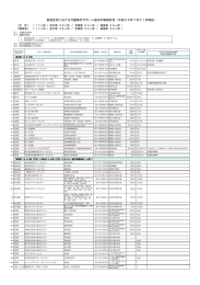 介護等のサポート拠点について②