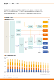 石油ビジネスについて - JXホールディングス